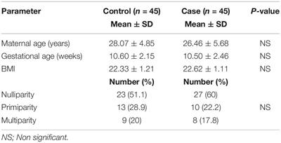 Hyperemesis Gravidarum in First-Trimester Pregnant Saudi Women: Is Helicobacter pylori a Risk Factor?